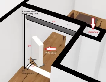 [Hearth.com] Pellet stove Vent Pipe Help