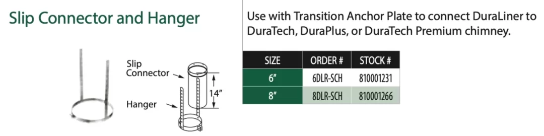 [Hearth.com] Transition from liner to class A at the anchor plate