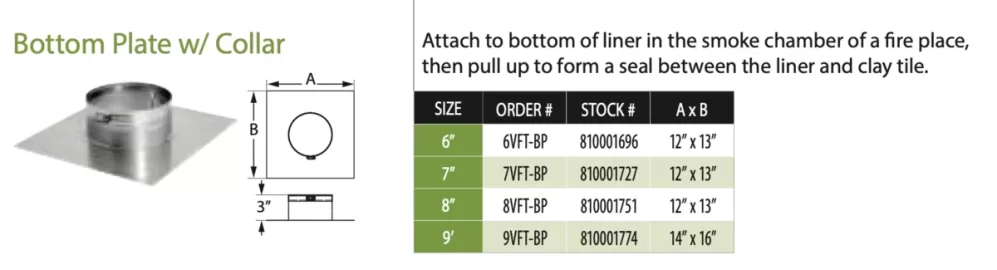 [Hearth.com] Transition from liner to class A at the anchor plate