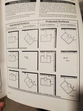 [Hearth.com] Clearance question for wood stove