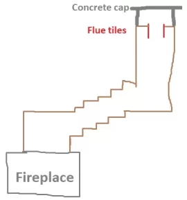 [Hearth.com] Liner Install - outer stretched in relation to inner liner