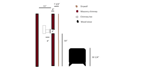 [Hearth.com] What do I need to pass through drywall into a flue liner in a masonry chimney?