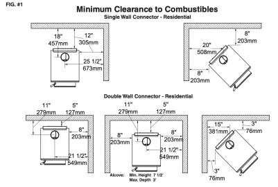 [Hearth.com] Wood Stove Recommendations