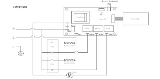 [Hearth.com] Dura Heat 10,000 watt heater - external thermostat