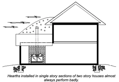 [Hearth.com] Newbie looking to buy my first wood stove. Have a few (many) questions