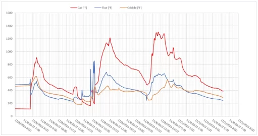 [Hearth.com] 2023/24 VC Temperature discussion thread