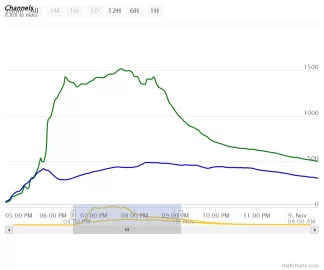 [Hearth.com] 2023/24 VC Temperature discussion thread