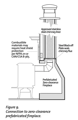 [Hearth.com] Advice on insert vs stove to replace Superior zero clearance fireplace