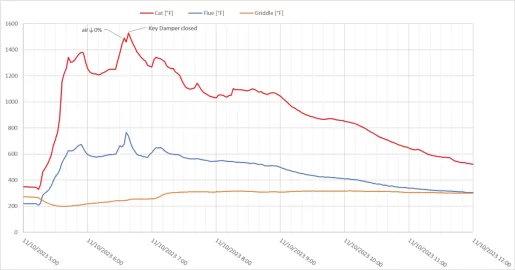 [Hearth.com] 2023/24 VC Temperature discussion thread