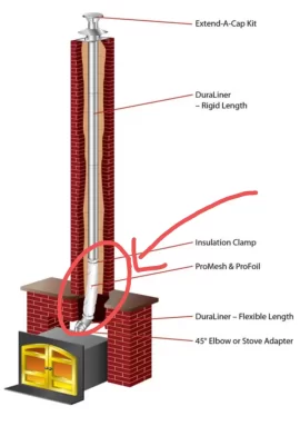 [Hearth.com] Duraliner Oval Liner Insulation Question