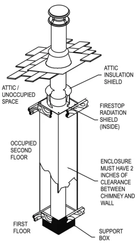 [Hearth.com] Inside or outside chimney flue? Please help me make a decision.