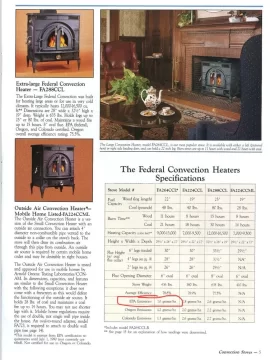 [Hearth.com] How many people,  still burn  firewood in  their pre epa wood burning stove ?