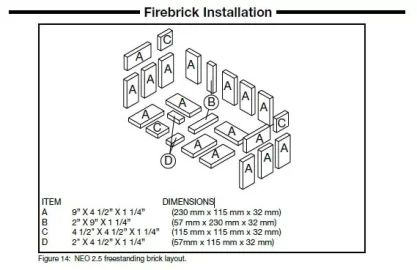 [Hearth.com] Pacific Energy Neo 2.5 free standing wood stove construction and parts questions.