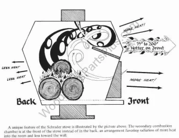 [Hearth.com] Schrader wood stove dimensions and firebrick