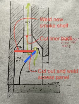 [Hearth.com] Restore or Replace this Heatilator (?)