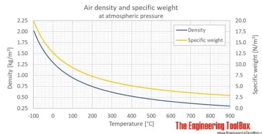 [Hearth.com] It's really good, preheating of air of EPA wood stove ?