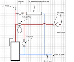 Near Boiler Piping Review