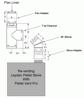 [Hearth.com] Stove Adapter/Pellet Pipe Recommendation (PICS)