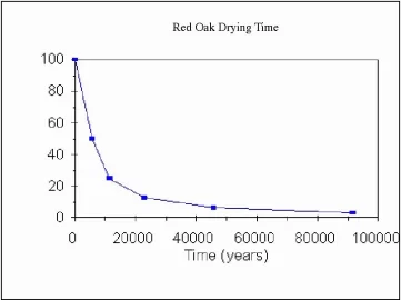 [Hearth.com] What's the seasoning "curve"?