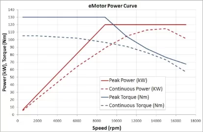 [Hearth.com] EV developments