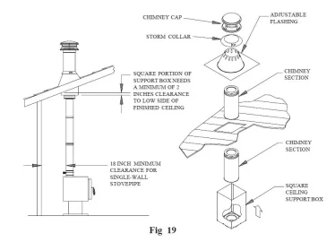 [Hearth.com] Double wall wood pipe clearance