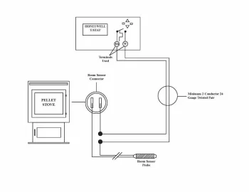 [Hearth.com] Harman P38+ with thermostat