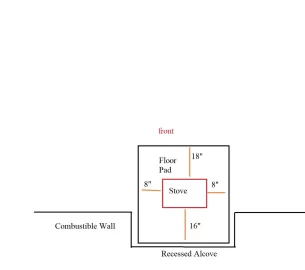 [Hearth.com] Clearances Advice