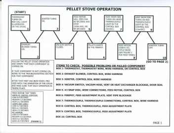 [Hearth.com] Pellet Stove Sequence Diagram