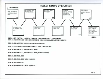 [Hearth.com] Pellet Stove Sequence Diagram