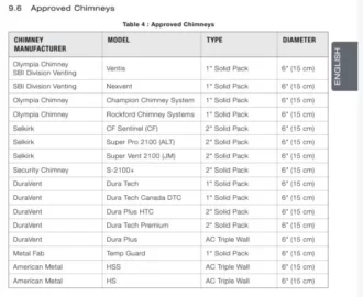 [Hearth.com] Chimney Brand vs Meets CAN/ULC S629 Approval