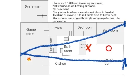 [Hearth.com] Wood stove different placement for better heating house