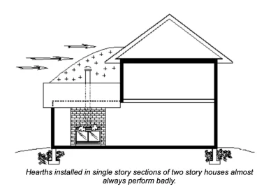 [Hearth.com] CO Issues with Lopi Large Flush Insert