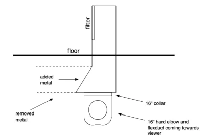 [Hearth.com] HVAC duct issues