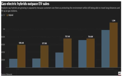 [Hearth.com] EV developments