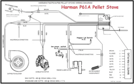 [Hearth.com] Harman P61A igniter and auger motor issue