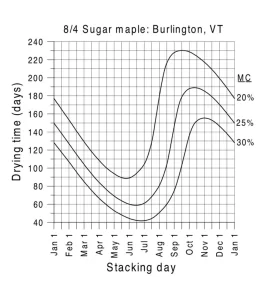 [Hearth.com] help buying "seasoned" wood using moisture meter