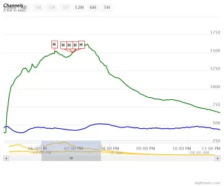 [Hearth.com] 2023/24 VC Temperature discussion thread