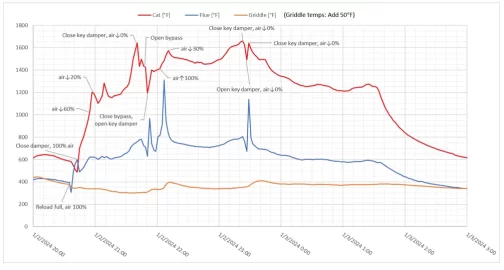 [Hearth.com] 2023/24 VC Temperature discussion thread