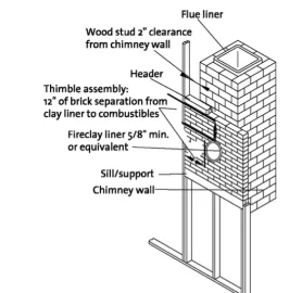 [Hearth.com] HELP! I'm trying to figure out the safe way to install my Stove