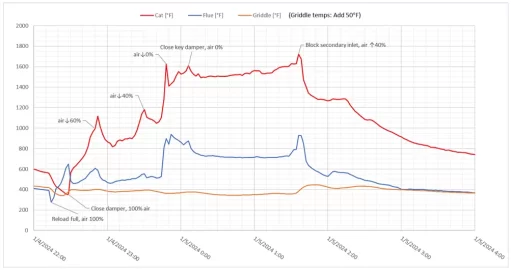 [Hearth.com] 2023/24 VC Temperature discussion thread