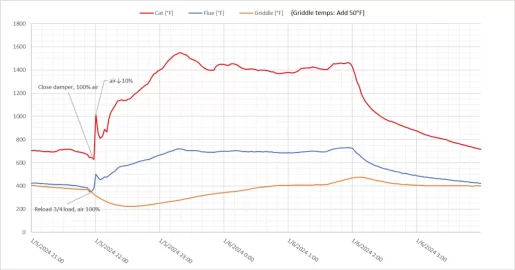 [Hearth.com] 2023/24 VC Temperature discussion thread