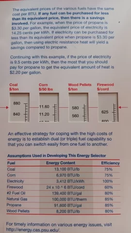 [Hearth.com] Energy price comparison