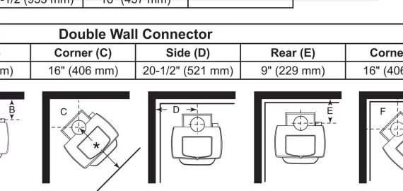 [Hearth.com] Am I good to use?