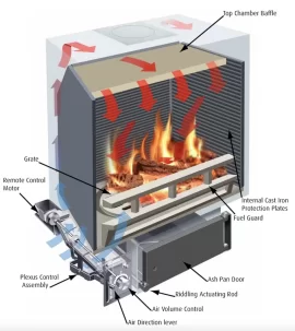 [Hearth.com] Harmony 33 stove - how much fuel?