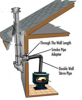 [Hearth.com] Gardus Soot Eater and 2 x 90° turns