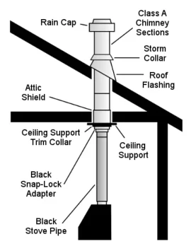 [Hearth.com] Why is my chimney installed like this?