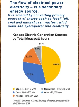 [Hearth.com] Energy (grid) costs...