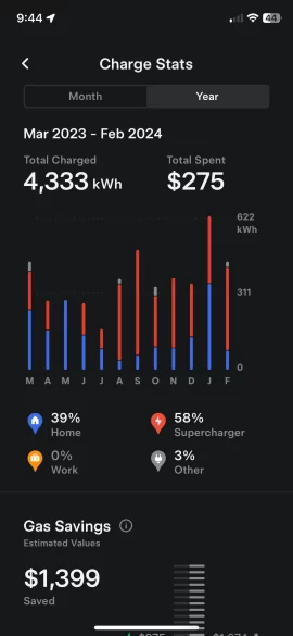 [Hearth.com] My first 650 miles with a BEV