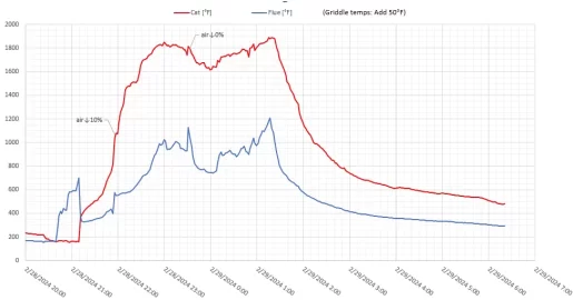 [Hearth.com] 2023/24 VC Temperature discussion thread