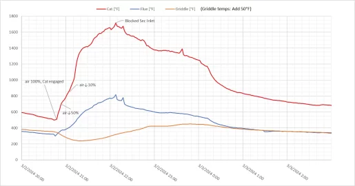 [Hearth.com] 2023/24 VC Temperature discussion thread